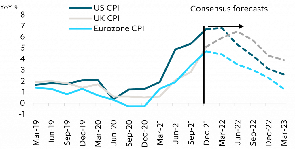 Inflation to subside in 2022