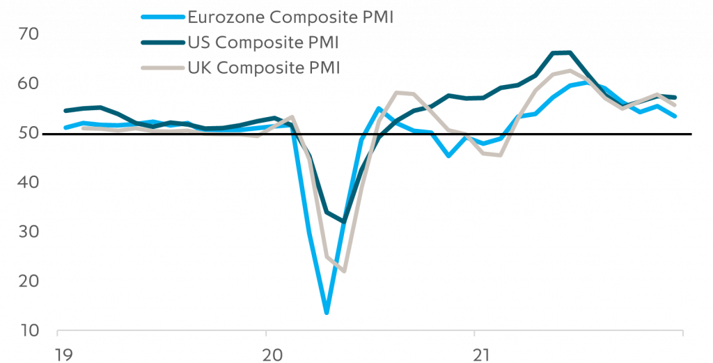 Slower growth ahead