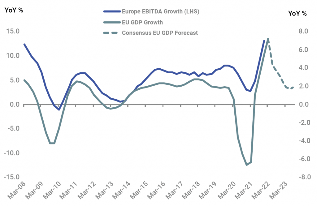 Chart: Slower growth ahead