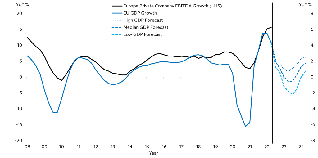 Chart: Where to from here?