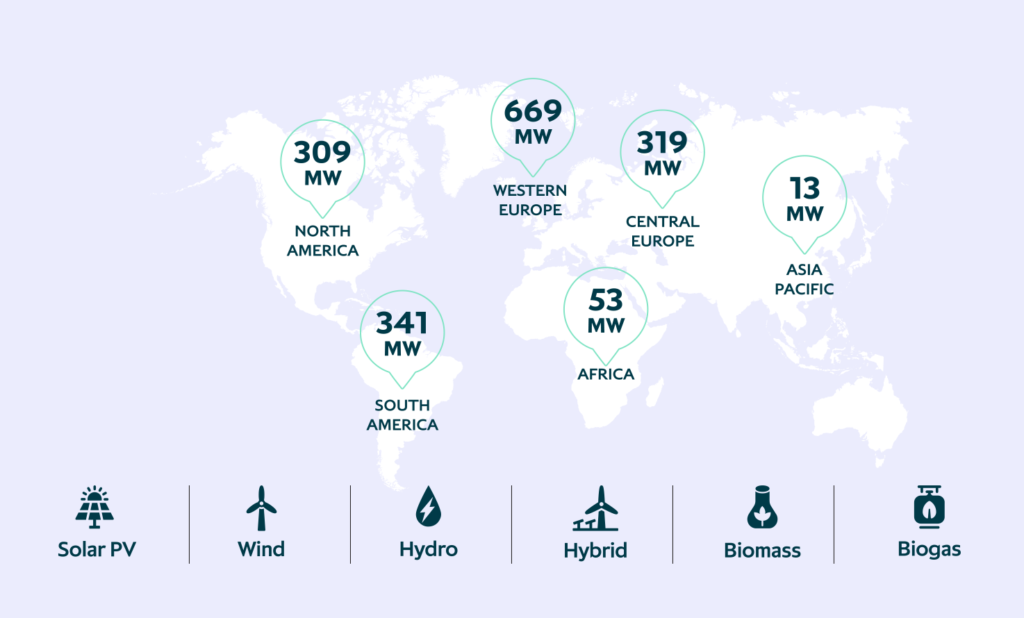 ICG renewable energy map