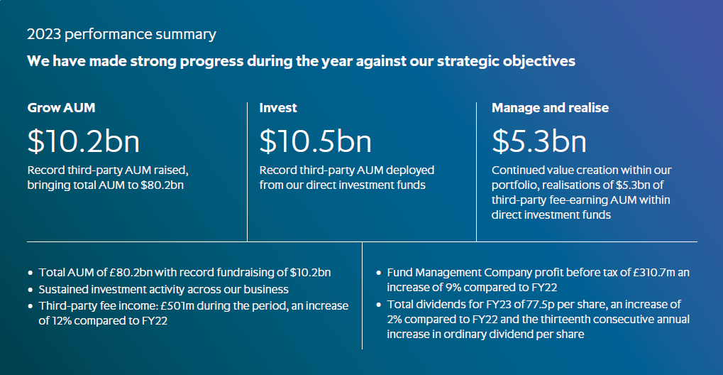 Graphic: 2023 performance summary