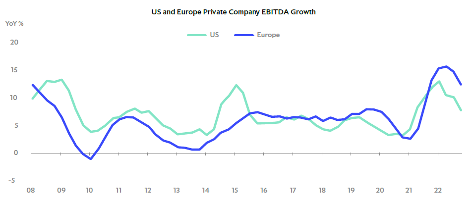 Chart: EBITDA growth slowing, but still healthy