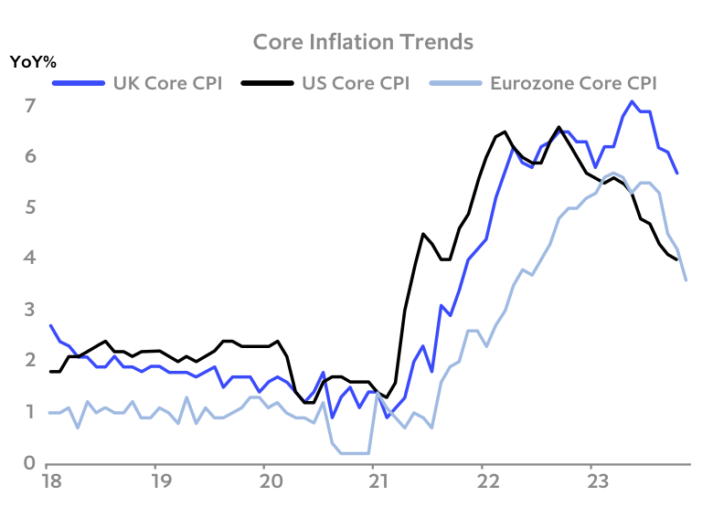 Chart: Inflation tamed