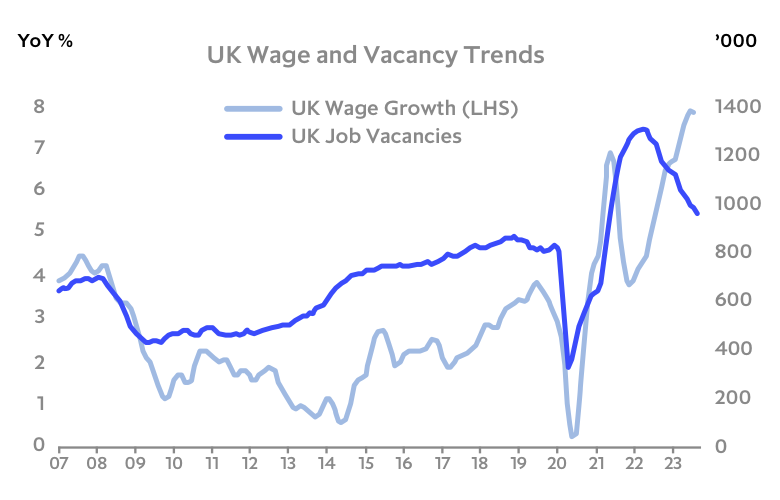 Chart: UK wage growth has remained stubbornly high