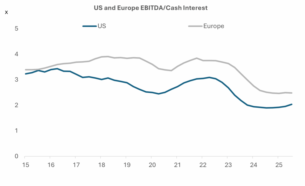 Chart: Private company fundamentals at an aggregate level remain strong