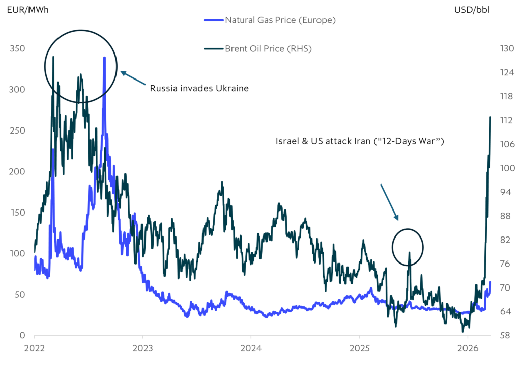 Middle East conflict testing global economy’s resilience