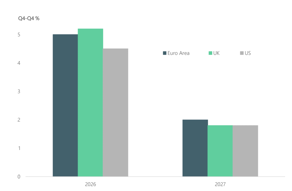 Chart: Inflation under severe scenario forecast to normalise in 2027