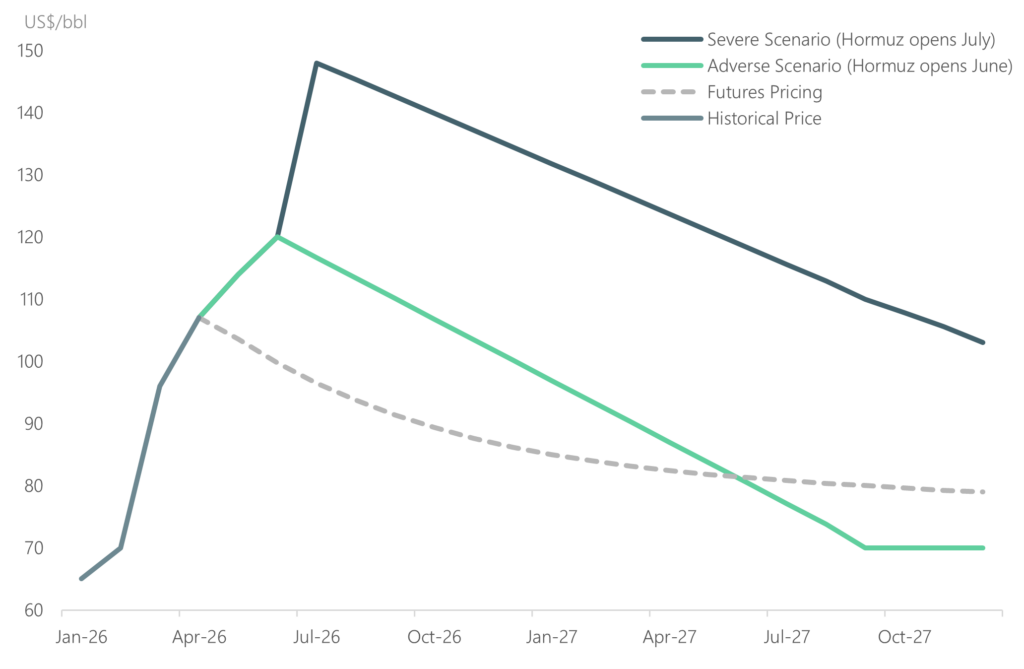 Chart: Policy rates may rise, but not by much v2
